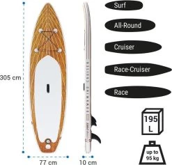 CAPITAL SPORTS Downwind Cruise - SUP Board Compleet Set - Opblaasbare Paddle - Rugzak & Pomp - 100% PVC -Water Sport Verkoop 1200x1151 1