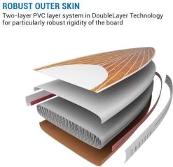 CAPITAL SPORTS Downwind Cruise - SUP Board Compleet Set - Opblaasbare Paddle - Rugzak & Pomp - 100% PVC -Water Sport Verkoop 1200x1161