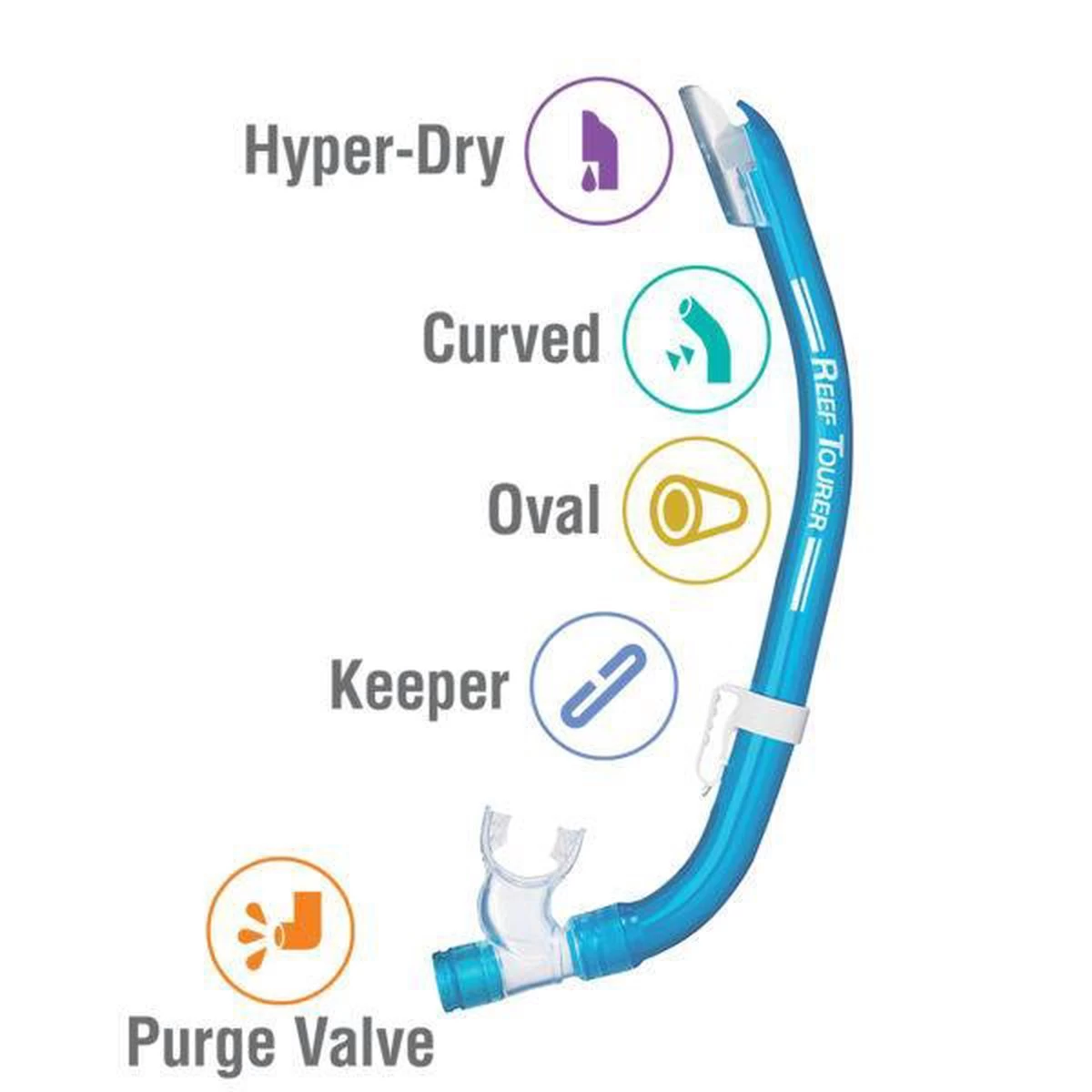 ReefTourer Snorkelmasker Duikbril Snorkelset Voor Kinderen Tot Ong. 10 Jaar RC-0203- Blauw 4 ReefTourer Snorkelmasker Duikbril Snorkelset Voor Kinderen Tot Ong. 10 Jaar RC-0203- Blauw - Afbeelding 2
