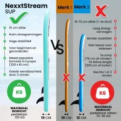 NexxtStream SUP Board - Opblaasbaar Paddle Board - Stand Up Paddle Boards - Opvouwbaar - Incl. Opbergtas - 320 X 81 CM - Groen -Water Sport Verkoop 1200x1200 155