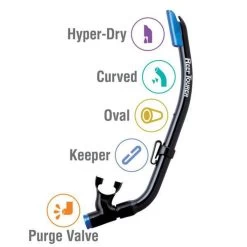 ReefTourer Snorkelmasker Duikbril Snorkelset Voor Kinderen Tot Ong. 10 Jaar RC-0203- Zwart/blauw -Water Sport Verkoop 1200x1200 22