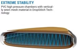CAPITAL SPORTS Downwind Cruise - SUP Board Compleet Set - Opblaasbare Paddle - Rugzak & Pomp - 100% PVC -Water Sport Verkoop 1200x776